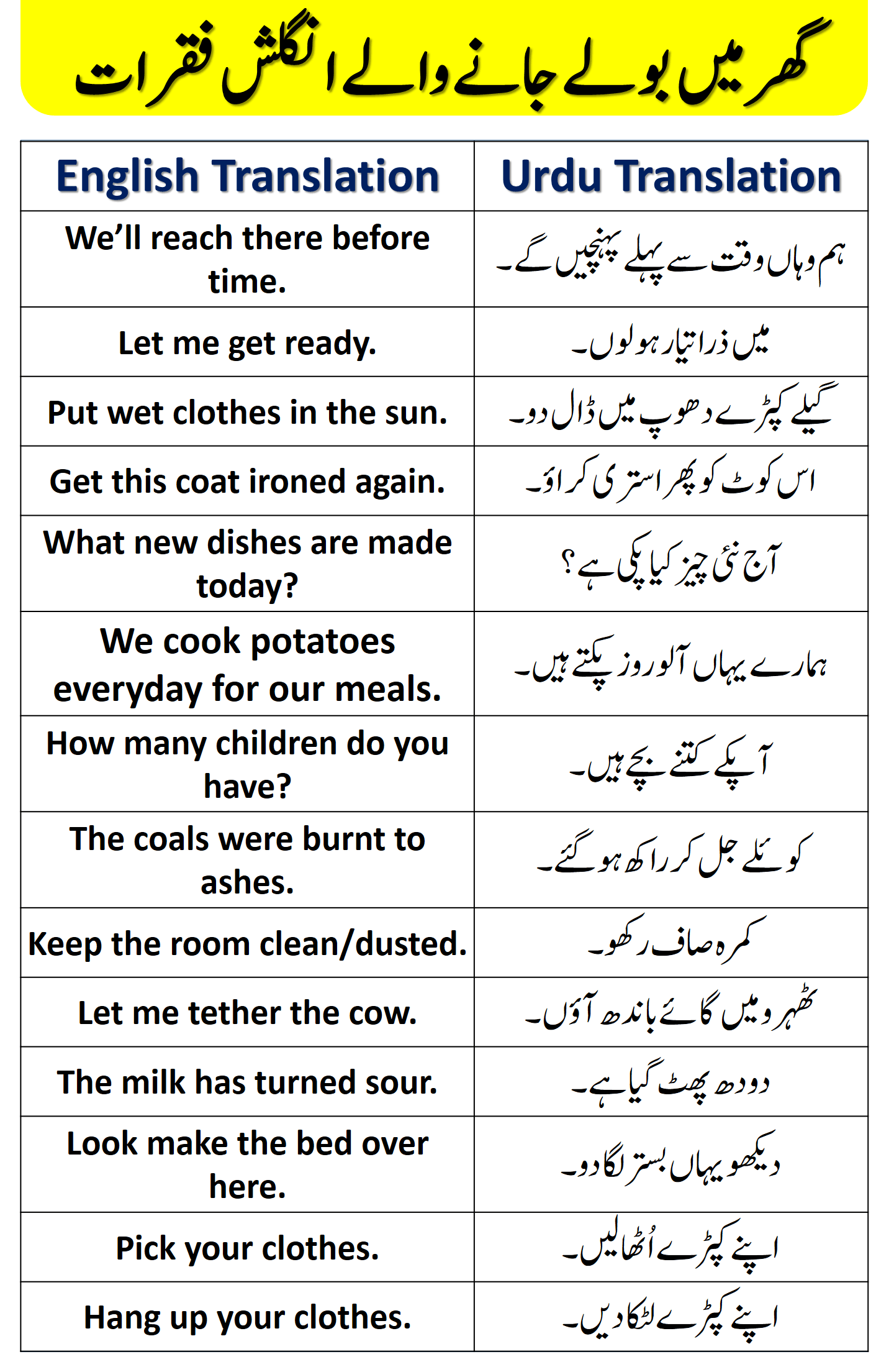 English to Urdu Sentences for Home