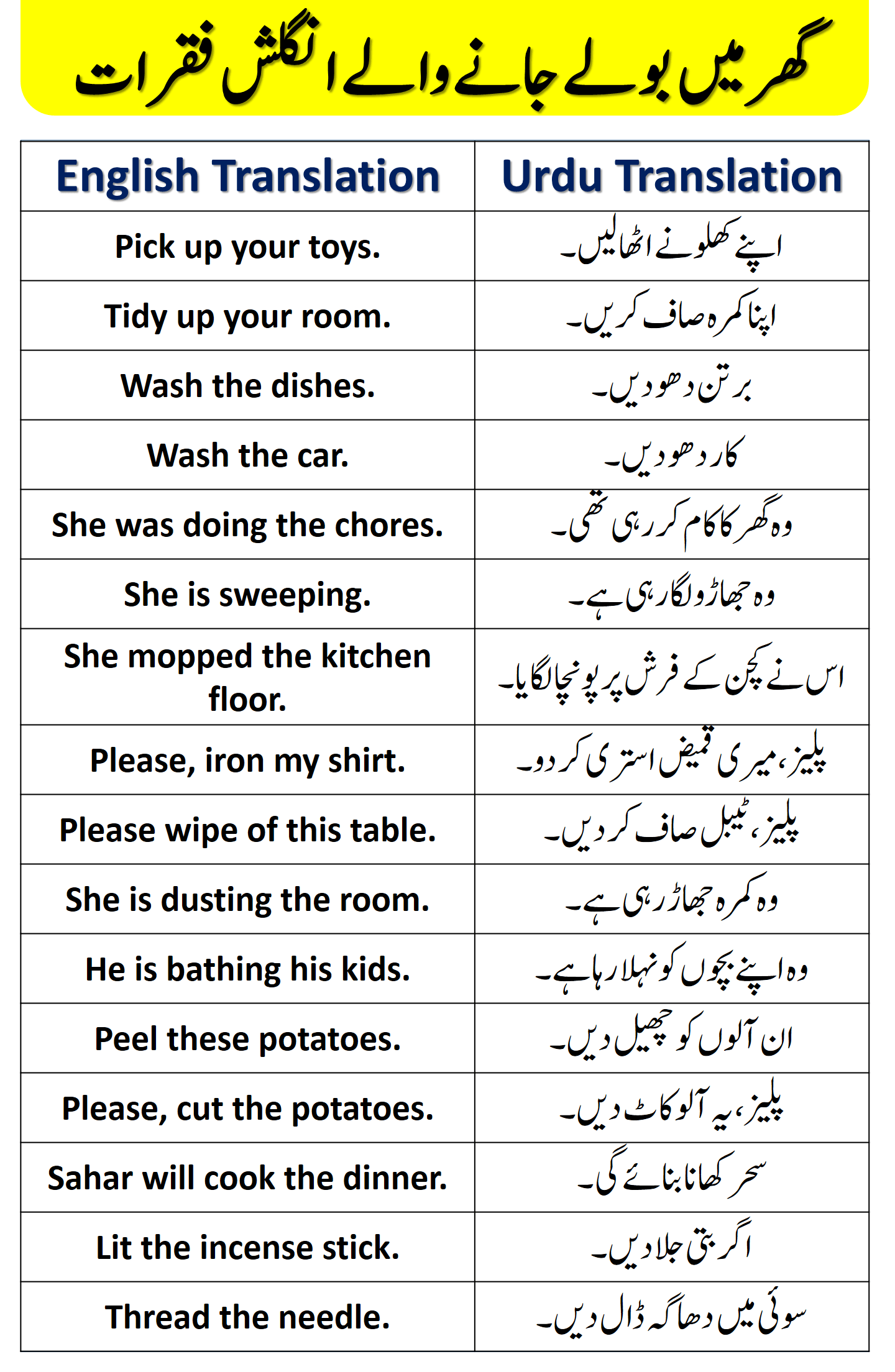English to Urdu sentences for Home