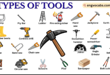 Tools Names in English with Pictures and Uses