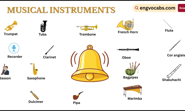 Musical Instruments Names in English with Pictures