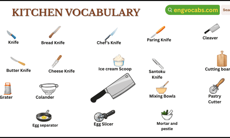Kitchen Vocabulary Words in English with Pictures