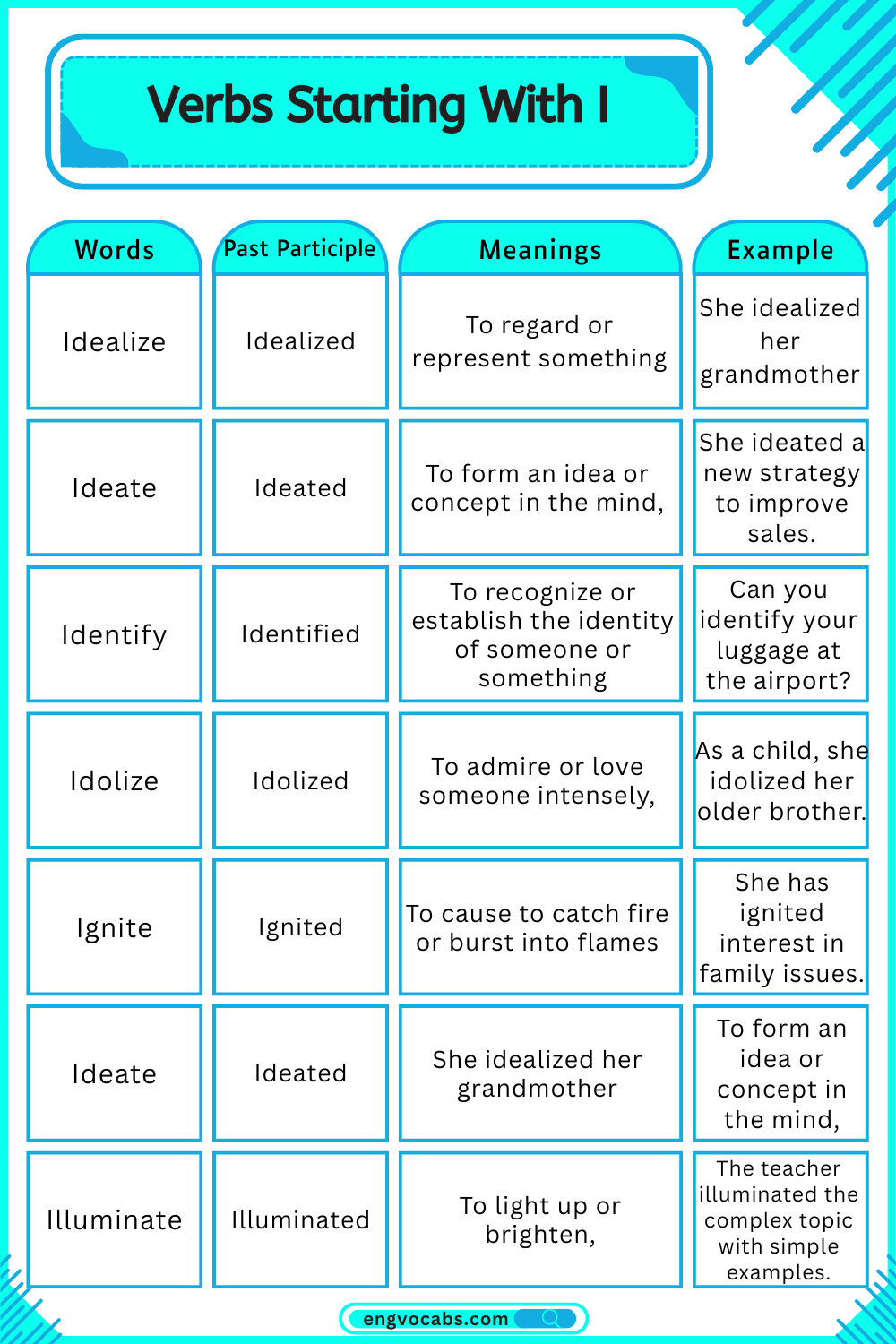 Verbs Starting With the Letter I