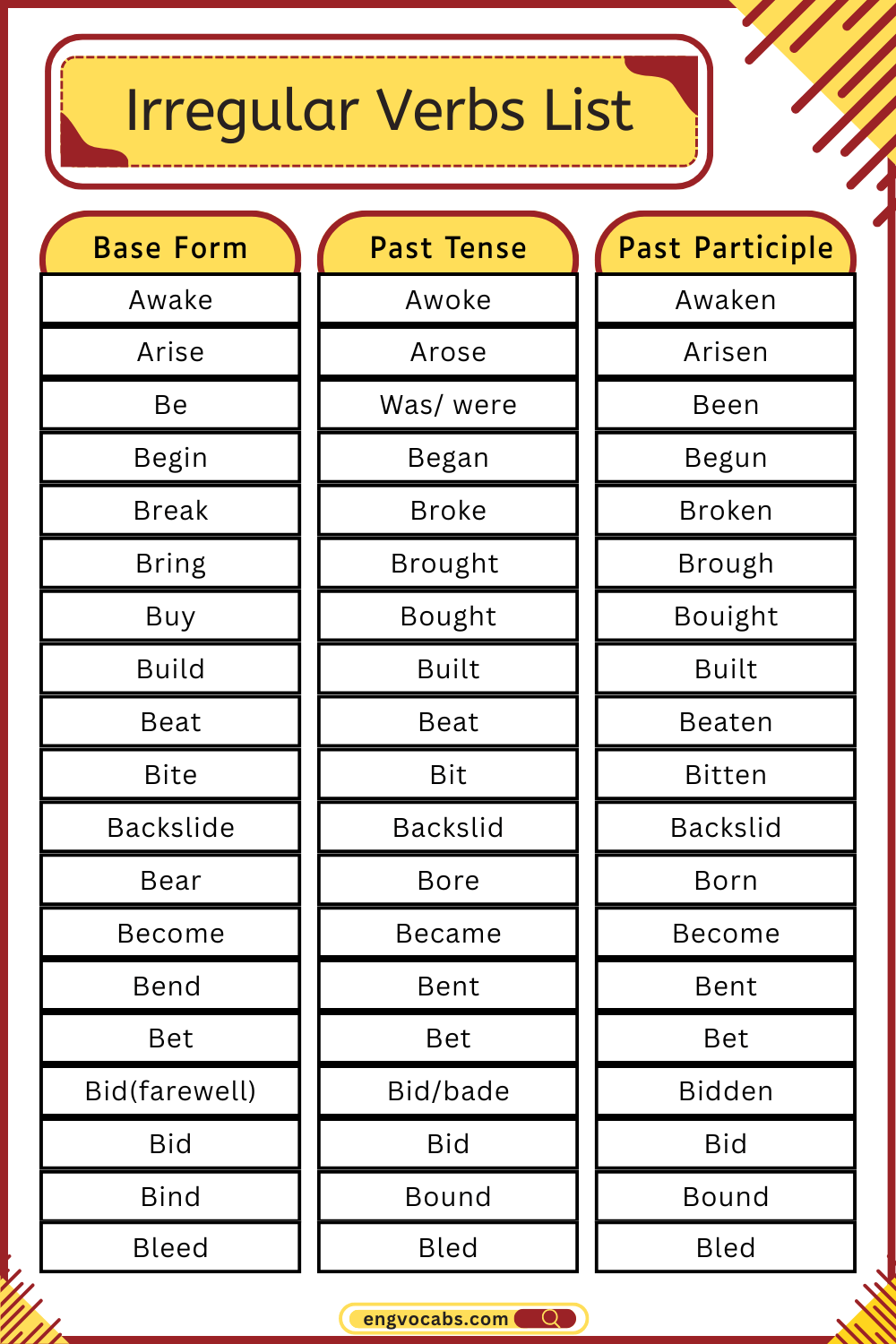 Irregular Verbs List