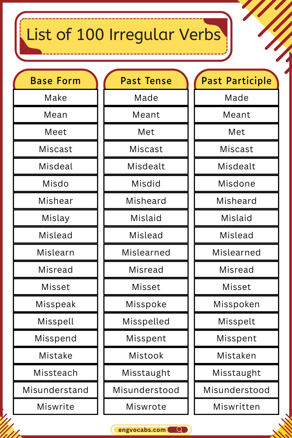 List of 100 Irregular Verbs