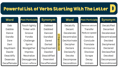 List of Verbs Starting With The Letter D