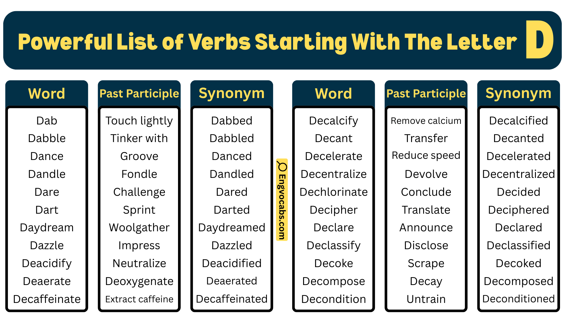 200+ Common Verbs that Start with F in English