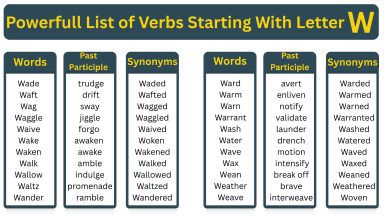 Verbs That Start With W