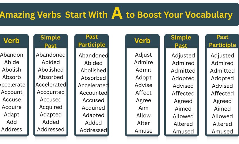Verbs That Start With U