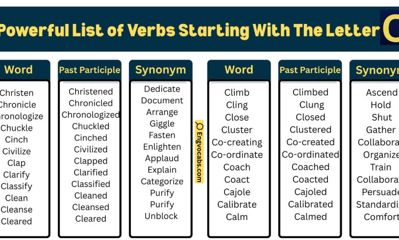 List of C Verbs