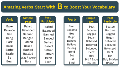 Unique Verbs That Starting With B You Haven’t Heard Before