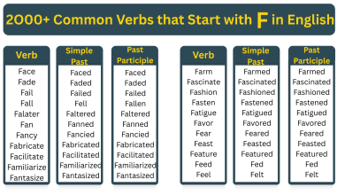Verb Start with F