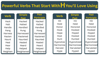 Powerful Verbs That Start With H