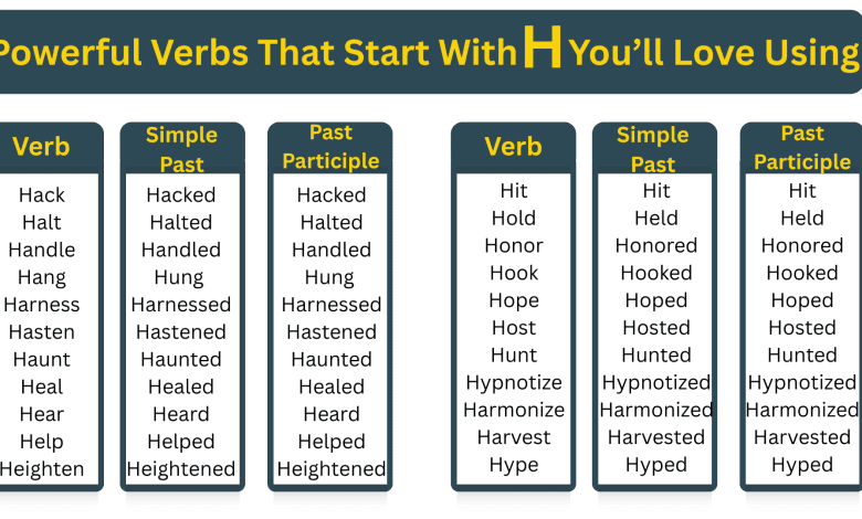 Powerful Verbs That Start With H