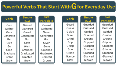 verb start with G