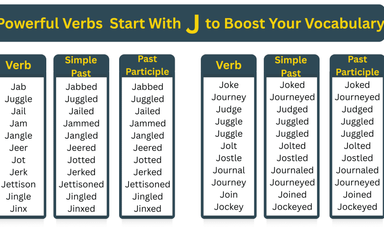 Verbs That Start With J