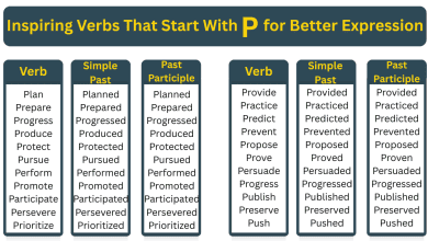 Verbs That Start P