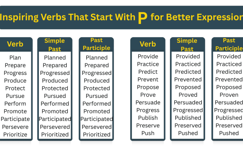 Verbs That Start P