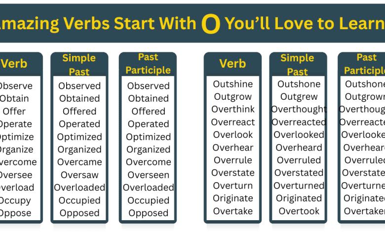 Amazing Verbs Start With O