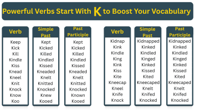 Powerful Verbs That Start With K to Boost Your Vocabulary