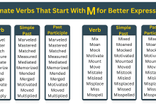 Verbs That Start With M