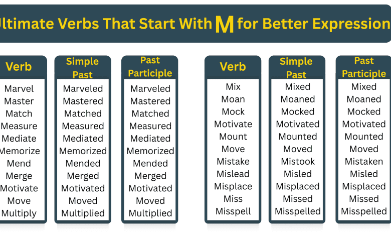 Verbs That Start With M