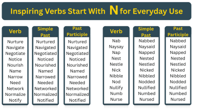 Verbs Start with N