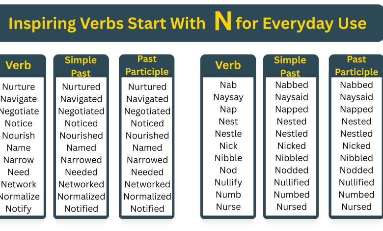Verbs Start with N