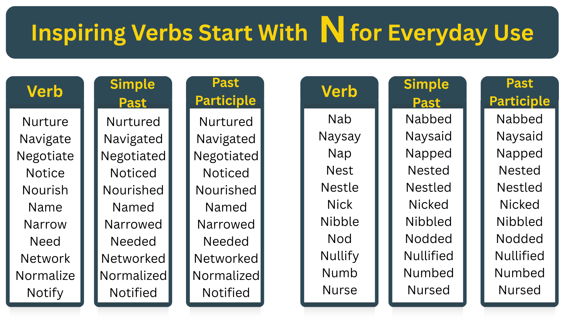 Inspiring Verbs Start With N for Everyday Use