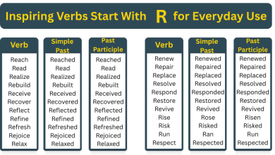Verbs Start With R