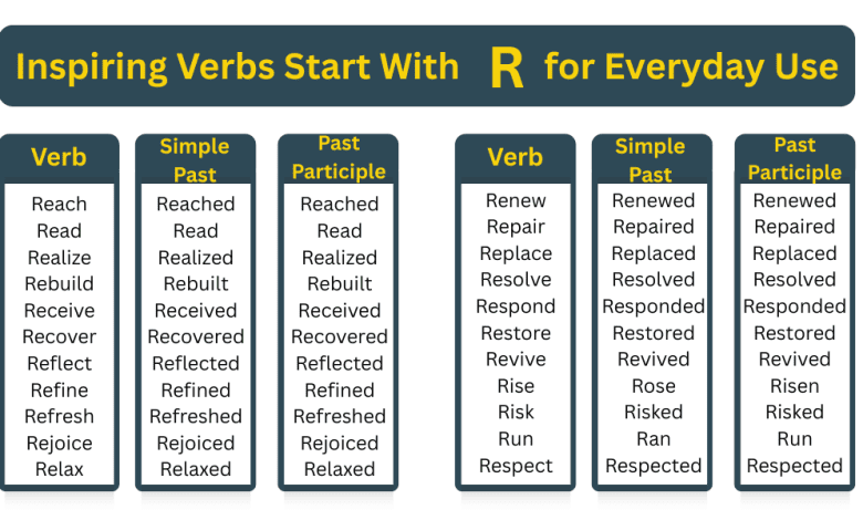 Verbs Start With R