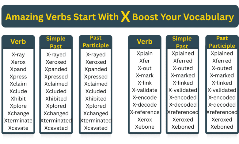 Verbs Start With X