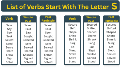 Verbs Start S