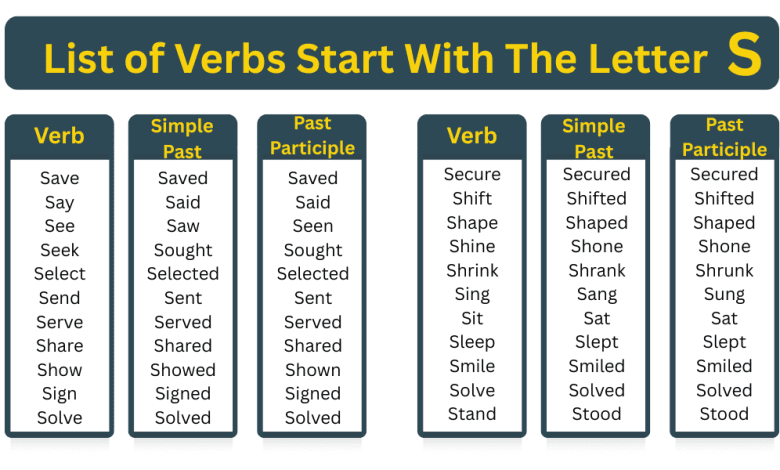 Verbs Start S