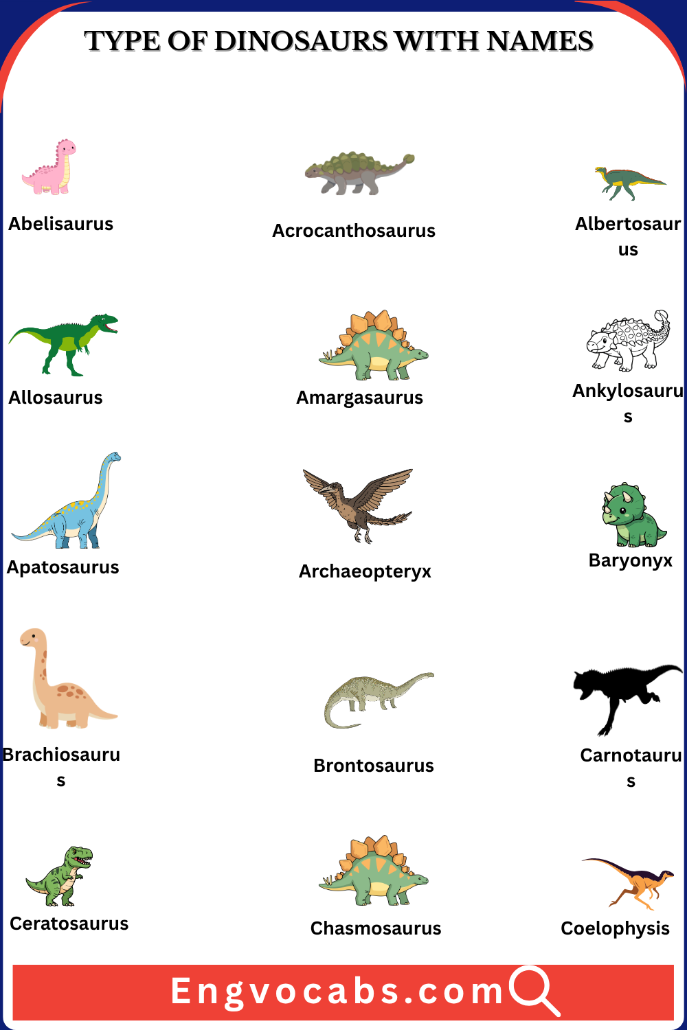 Types of Dinosaurs with Names and Pictures